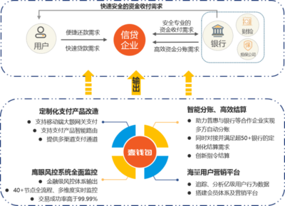 技術驅動支付服務更快更好 上半年第三方移動支付數(shù)據(jù)解析