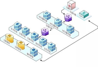 云計算如何賦能傳統電商創新升級 以數據處理服務為核心