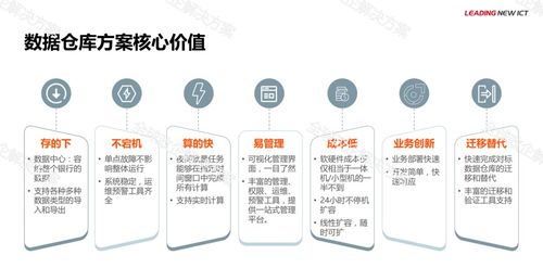 華為金融大數據解決方案 高效智能的數據處理服務