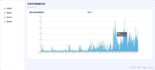 基于Python的商品評(píng)論分析系統(tǒng) 從數(shù)據(jù)處理到系統(tǒng)部署全解析