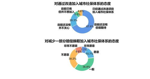 大數(shù)據(jù)解碼 東莞市民住房保障與公共服務(wù)的核心需求圖譜