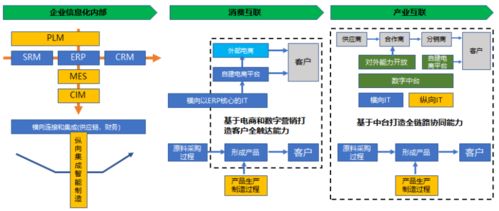 企業(yè)數(shù)字化轉(zhuǎn)型的本質(zhì) 從技術應用到商業(yè)模式重塑