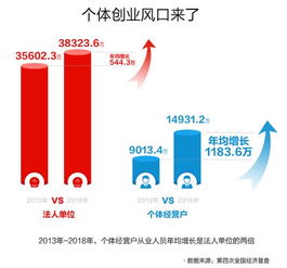 數(shù)字技術 激發(fā)1.7億個體從業(yè)者潛力的幕后推戈