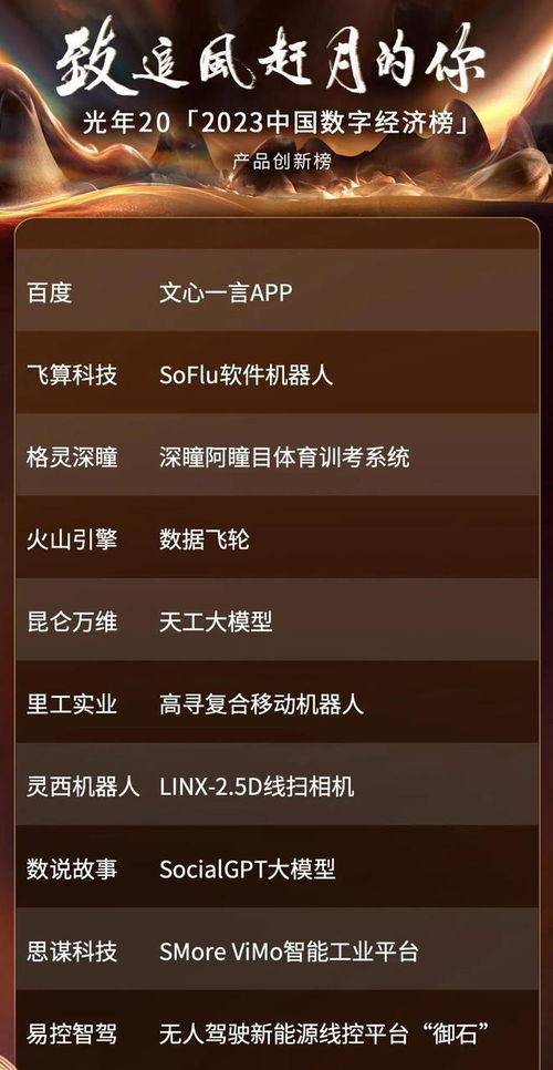 2023中國數(shù)字經(jīng)濟榜揭曉 飛算科技憑創(chuàng)新數(shù)字化技術獲產(chǎn)品創(chuàng)新獎