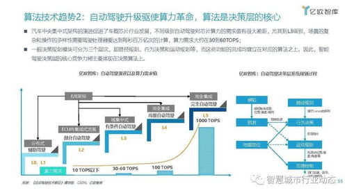 車聯(lián)網(wǎng)行業(yè)發(fā)展趨勢報告 數(shù)字技術融合升級 商業(yè)模式創(chuàng)新落地 資本市場持續(xù)爆發(fā)
